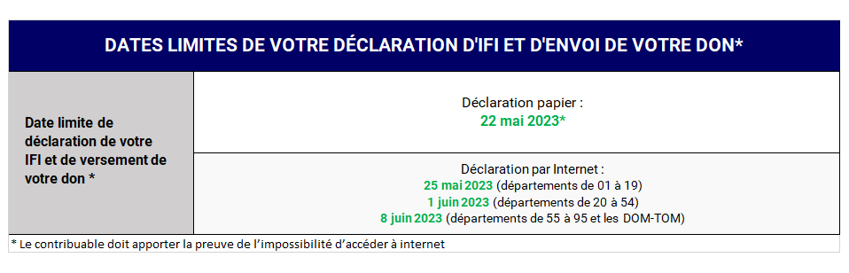 Aider KTO - Calendrier de paiement